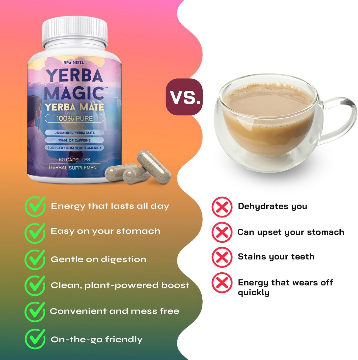 Brainista Yerba Magic 100% Pure Yerba Mate Capsules 60 Count – 75mg Natural Caffeine