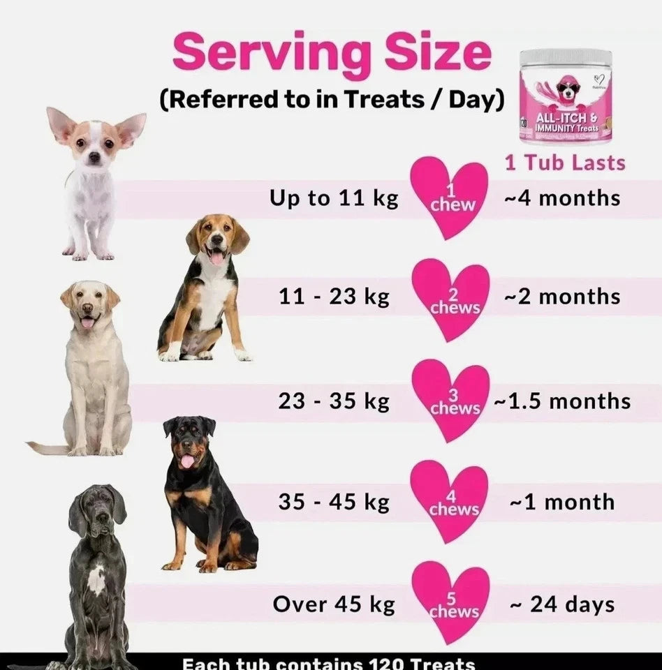 NutriPaw All-Itch & Immunity Dog Treats – Skin & Coat Support Chews – 120 Soft Chews (300g)